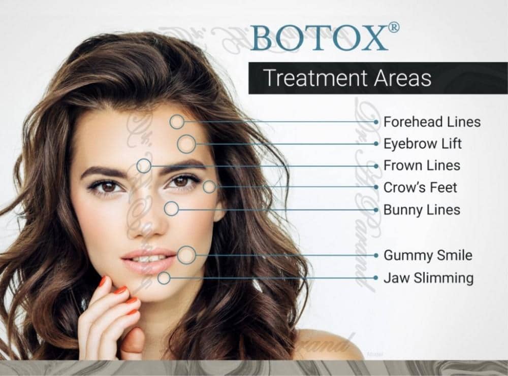 2377592 Botox | Use cases Advantages and care after injection